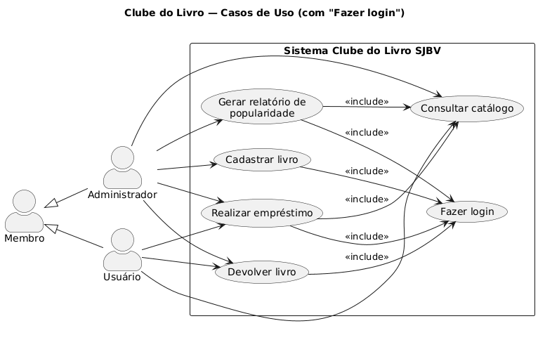 Casos de uso